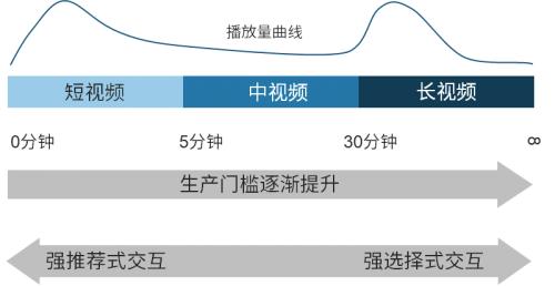 短板的中，是不是界的下一个风口？