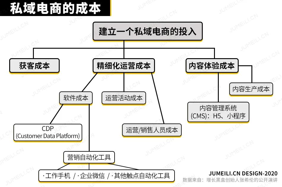引流/内容运营/长期路径 美妆品牌在微信生态的私域新生__凤凰网
