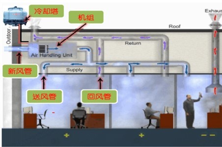 �����������пյ�ͨ��ϵͳ������׼��Ӧ��Ԥ��