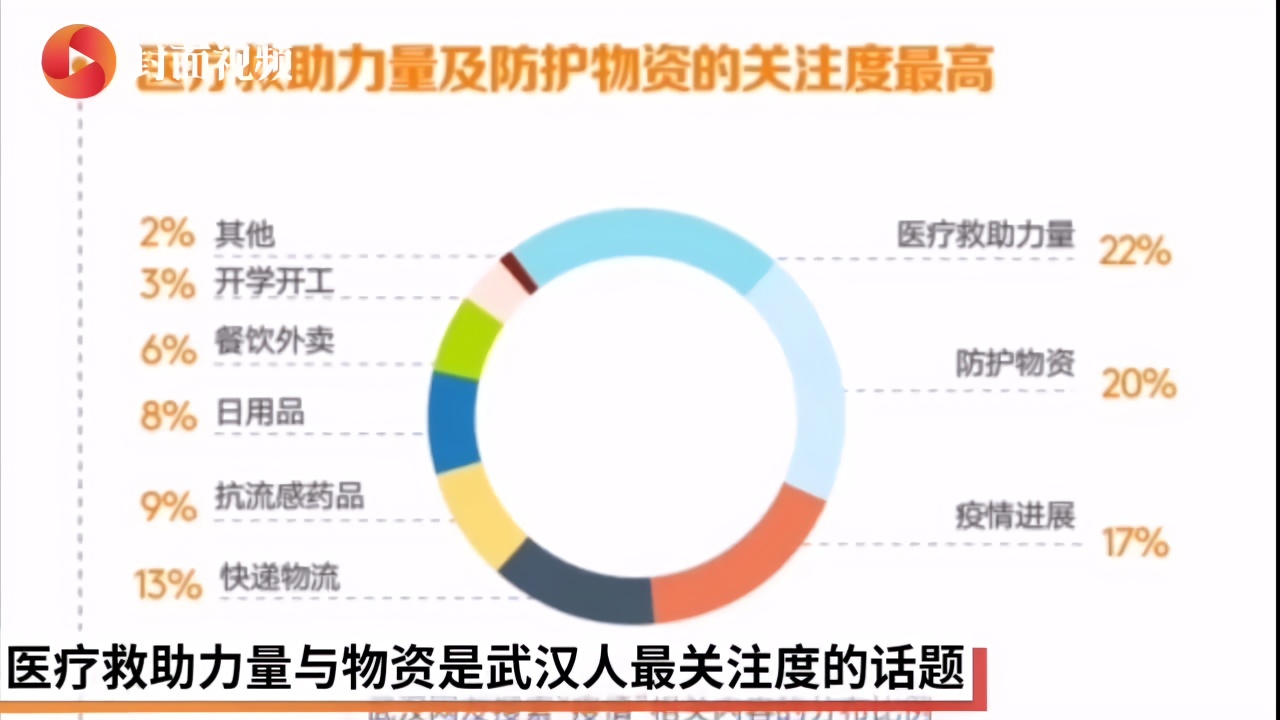 近三年武汉人口流动大数据_武汉多少人口多大面积