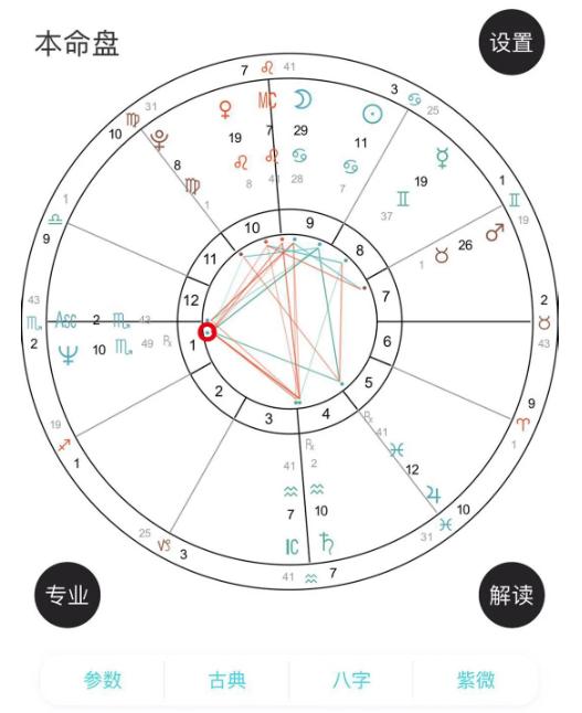 星盘的风筝格局是电影信徒还是邪教头目汤姆克鲁斯的双重抉择