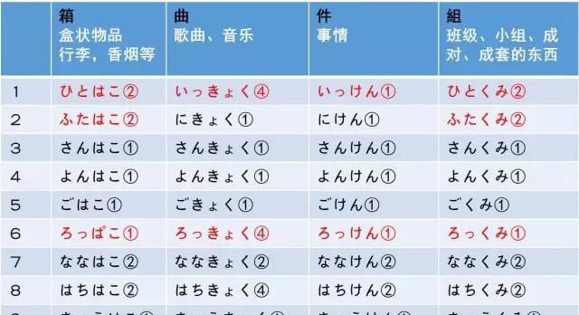 日语学习 常用的日语量词总结 这些你会吗 凤凰网