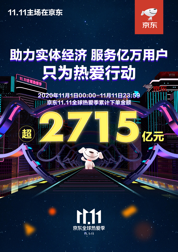 京东11.11下单金额超2715亿元 创近年来最高增长