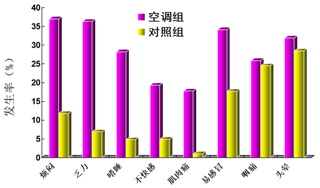 ����յ�����ϵͳ��ϴʵ��