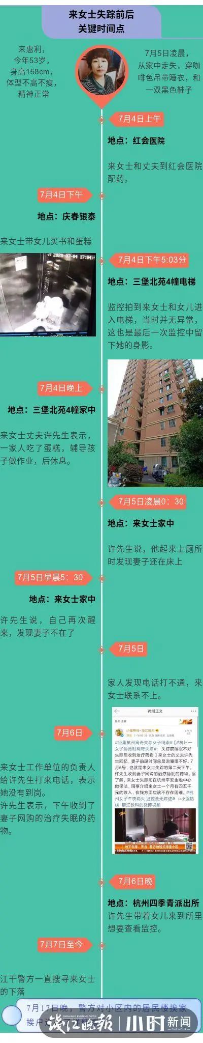 部分内容综合自“小强热线”
