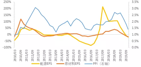 信息技术gdp_中国gdp信息图形设计