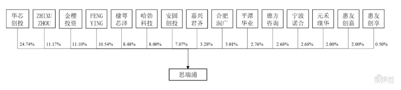 AI芯片第一股！寒武纪上市高开350%，市值一度超千亿