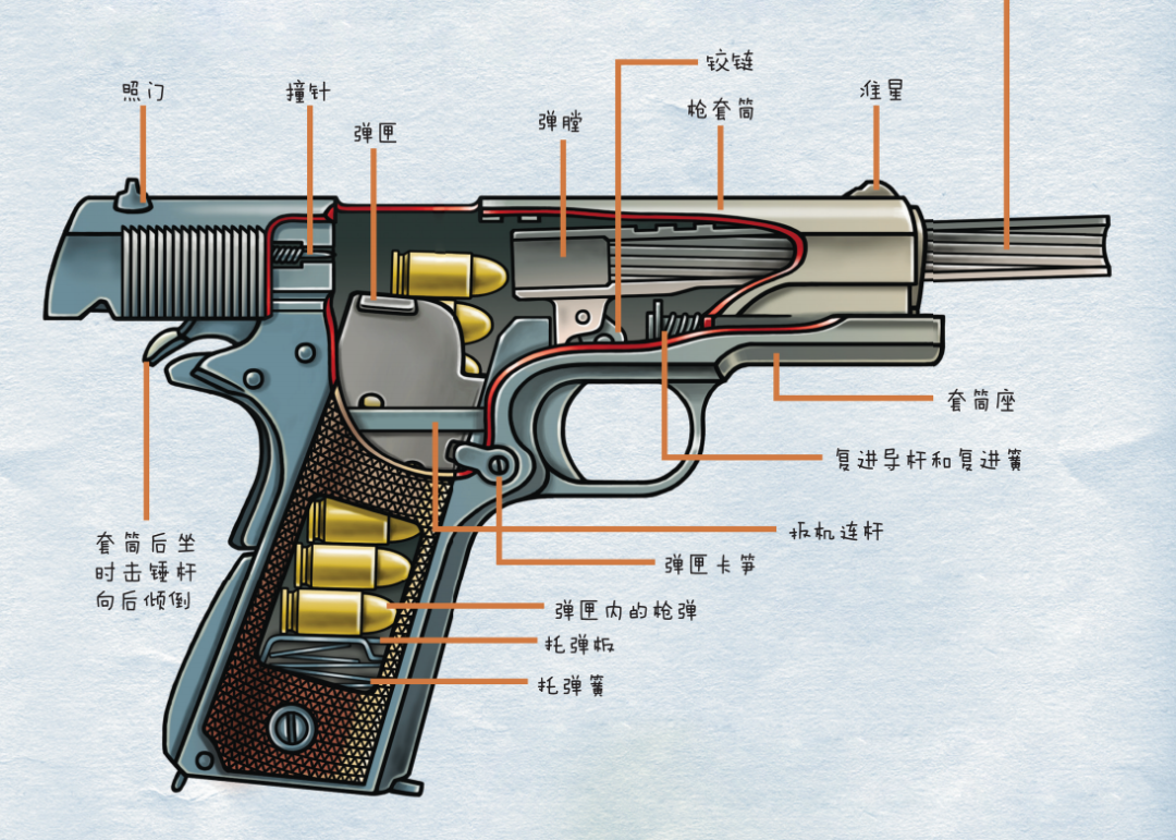 柯尔特m1911a1型自动手枪剖视图