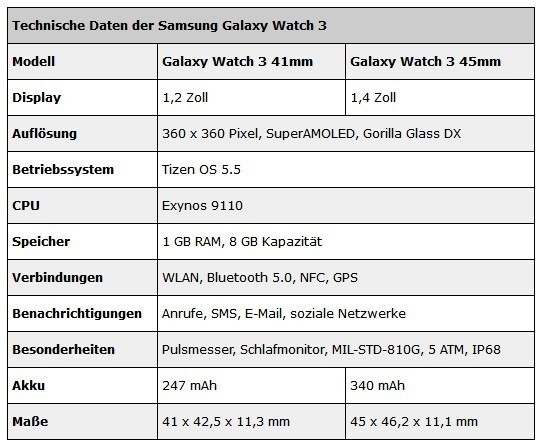 三星Galaxy Watch 3配置