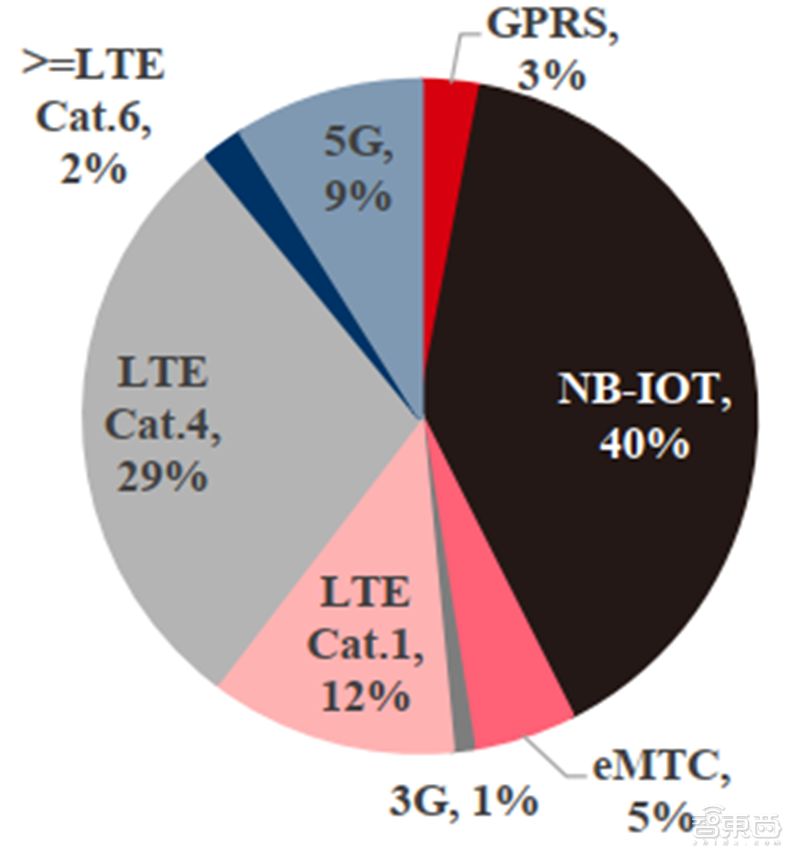 新基建+5G,188页报告看中国硬实力 新基建+5G,188页报告看中国硬实力