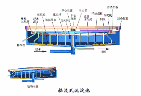 万万没想到（沉淀池污泥清理注意事项）沉淀池污泥清理操作要求，(图4)