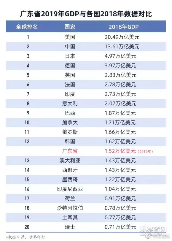 湖南凤凰的gdp_三季度GDP增速或超5 中国经济加快复苏凤凰网湖北 凤凰网(2)