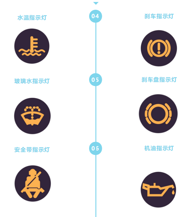 那些被忽略的指示灯不注意可是要出大事儿