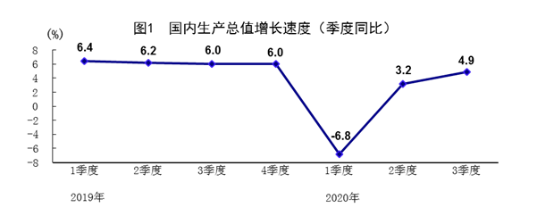 GDP保19_GDP增长19%,台州交出今年一季度经济运行成绩单