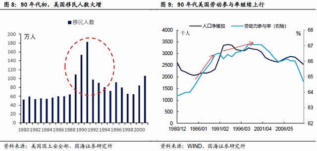 美国条件那么好为何人口少_美国的生活条件好吗(2)