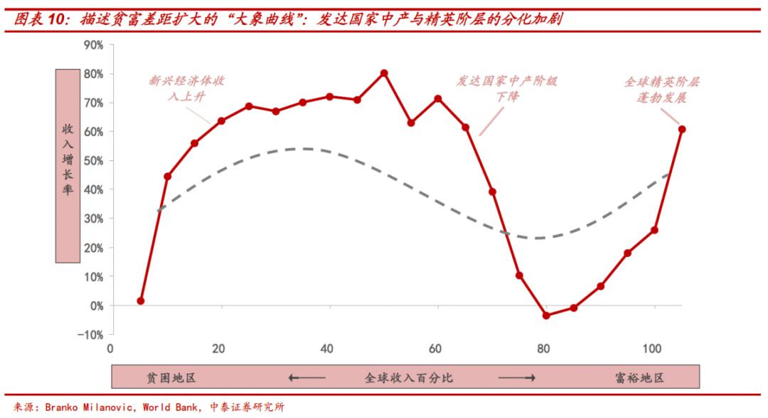 美国人口比例_如果没有移民,美国经济就是一场灾难(3)