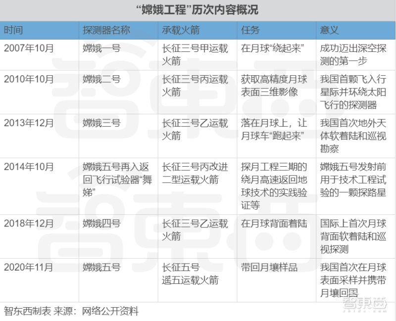 51WORLD地球克隆计划4启动：推出2021全要素场景平台和开发者生态2.0