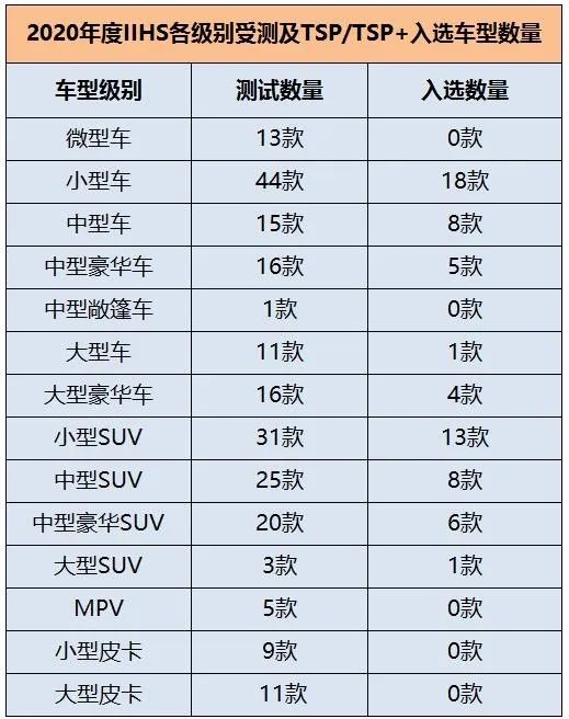 近三年世界上最安全的40款车出炉 沃尔沃只入选1款 最安全的品牌在中国很小众 Da榜 手机凤凰网
