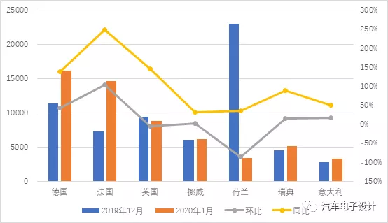 瑞典与荷兰GDP比较_表情 您知道瑞士 瑞典的区别吗 前三季度他们的GDP总量和GDP增速呢 瑞士 瑞典 ... 表情(2)