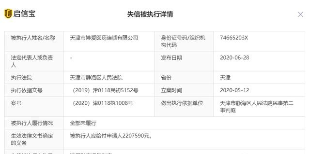 天津博爱连锁分店屡上黑榜 中健博爱来自何方？(图16)