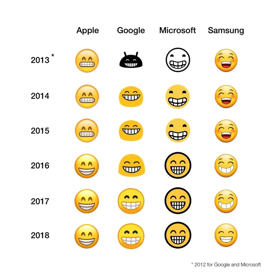 没有女生能拒绝的表情,emoji终于设计出来了