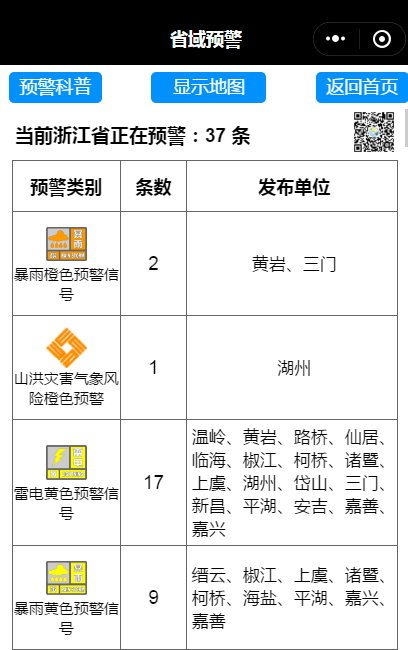 浙江省水文管理中心发布山洪预警.今明两天,这些地方要注意防范