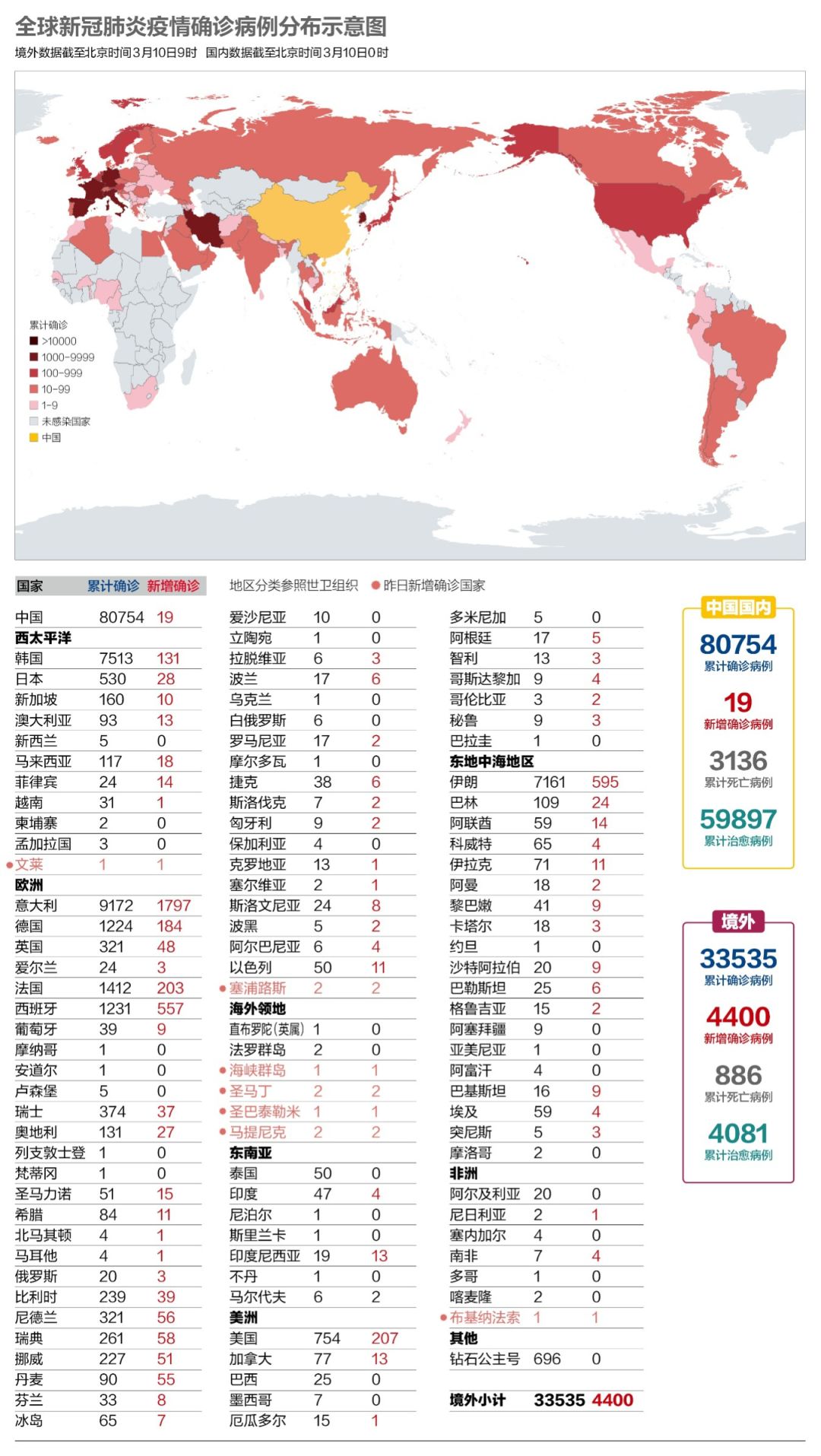 数说疫情0310:武汉战疫验收,意大利病死率5%