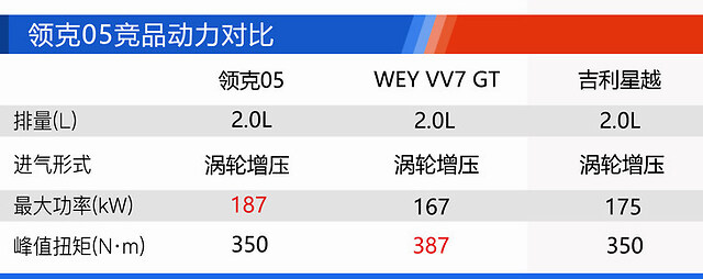 全新领克05正式上市 劲 plus最值