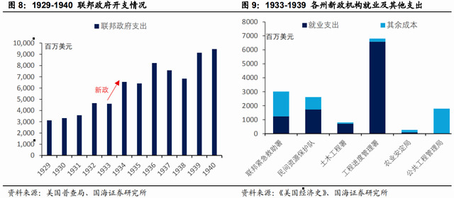 gdp增长10%是多少_中国gdp增长图(3)