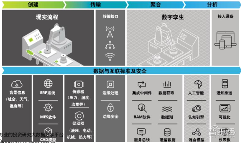 新基建+5G,188页报告看中国硬实力 新基建+5G,188页报告看中国硬实力