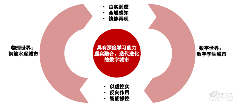 新基建+5G,188页报告看中国硬实力 新基建+5G,188页报告看中国硬实力