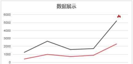 非常时期商家如何自救？憨猴科技助力线下零售顺利转型