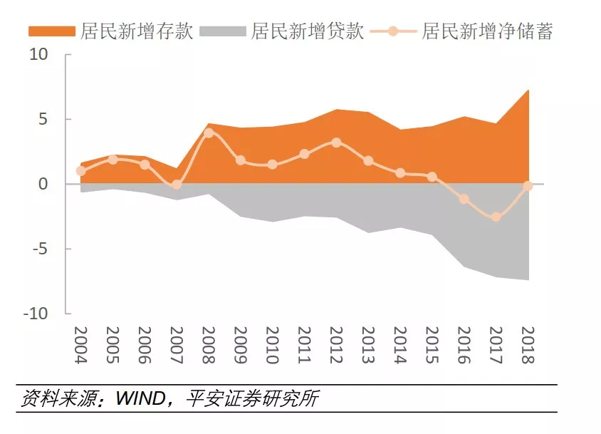 100万亿gdp房地产占多少_V型反转 2020中国GDP首超100万亿元,房地产开发投资增长7(2)