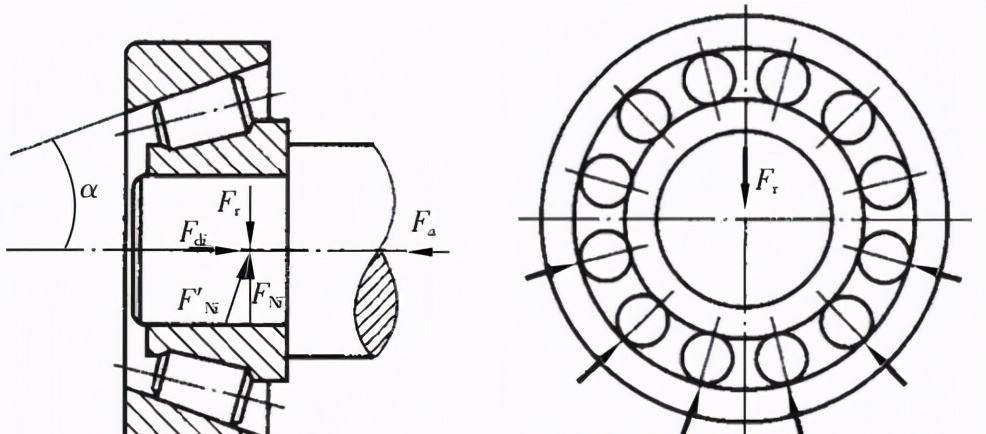 角接触球轴承受力简图图片