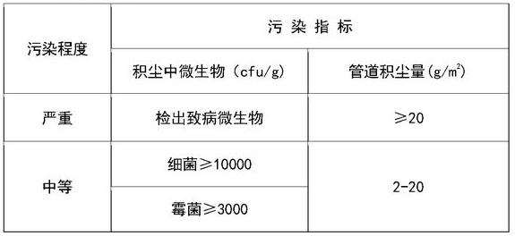 ����յ�����ϵͳ��ϴʵ��