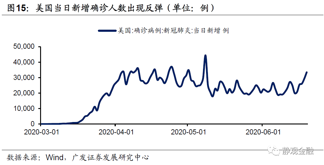 2020年GDP事件_实时(2)