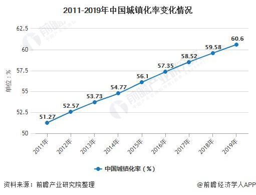 2020年中国数据中心行业市场现状及发展前景分析“新基建”有望推动建设规模增长