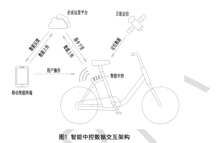 共享电单车开启三国杀,行业标准出台推高进入门槛