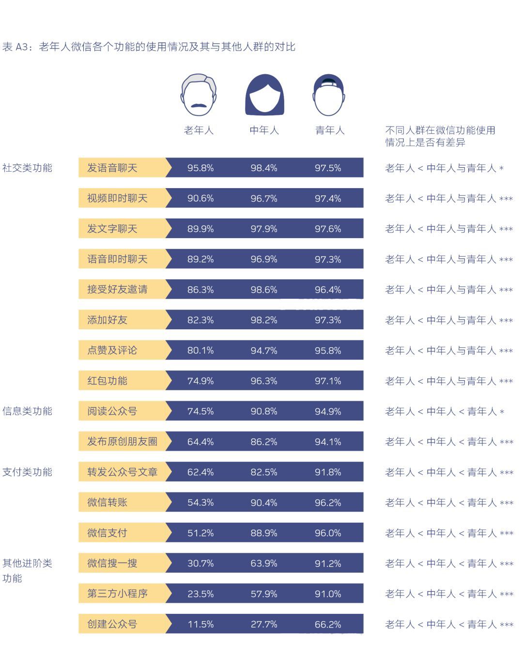 你学会了吗?微信上线拍一拍功能怎么用?怎么玩?和抖一抖什么区别?