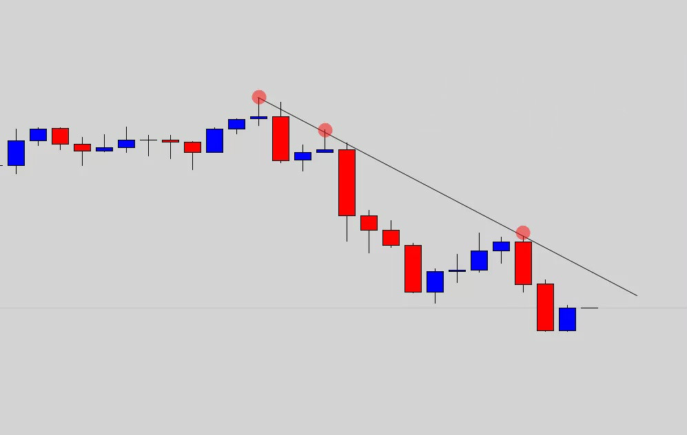 收藏怎么画出正确的趋势线趋势线详解