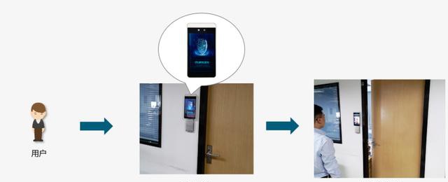 新冠肺炎疫情防控,人脸门禁提供助力__凤凰网