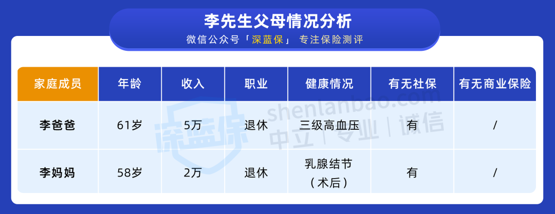 给父母买保险哪种最好？这样选，既合适又便宜