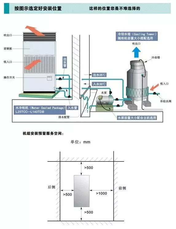 水冷櫃機安裝參考手冊