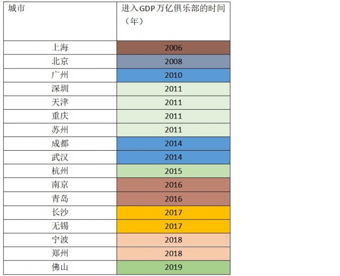 2021年合肥泉州GDP_常州,泉州与徐州市,一季度的GDP排名如何(2)