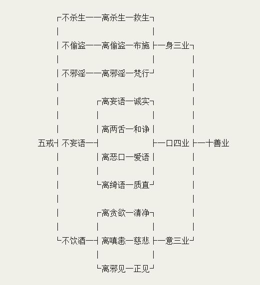 佛教的基本戒律是什么?__凤凰网