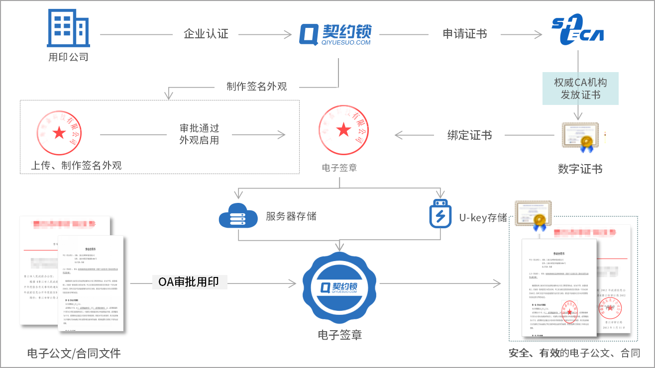 契约锁电子签章助力兰石集团印章业务精细化管理