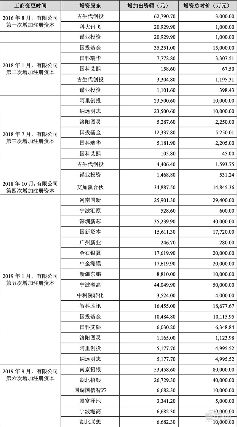 寒武纪芯片产业链 2F2EF17CD4DCF86003635698591AFFF8E7D51D57_size228_w800_h1440.jpeg