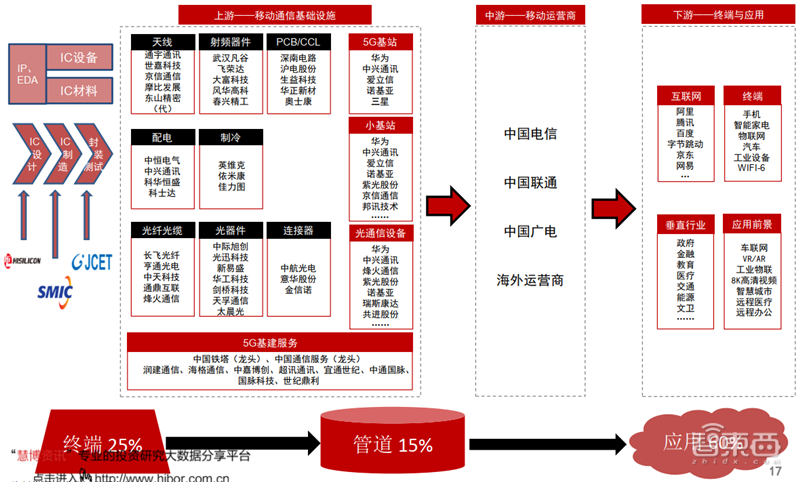 新基建+5G,188页报告看中国硬实力 新基建+5G,188页报告看中国硬实力