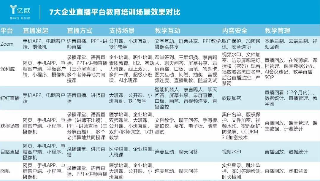 企业直播这么火如何挑选你想要的平台？(图3)