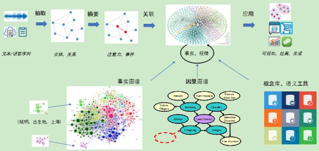 明略科技hao图谱openapi开放企业级知识图谱构建能力